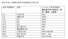 A-Level心理學難不難？怎么備考A-Level心理學？附備考資料