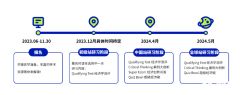 NEC競賽中國站重啟線下，NEC/SIC賽前沖刺課程安排！