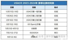 USACO月賽第二場試題有嗎？犀牛USACO競賽線下輔導班歡迎推薦