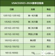 USACO競賽考什么？難度怎么樣？附USACO培訓輔導！