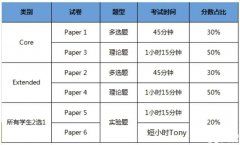 IG生物競賽考察哪些內(nèi)容？IG生物線下小班課程介紹！