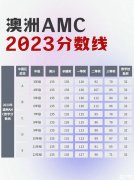 澳洲AMC對(duì)比美國(guó)AMC8，靠譜的輔導(dǎo)哪里有？