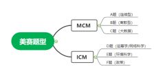 美國大學(xué)生數(shù)學(xué)建模比賽是什么？MCM和ICM競賽試題有嗎？