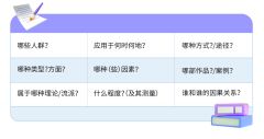 IB數(shù)學IA論文怎么寫？從選題到內(nèi)容，為你揭開IA寫作困局