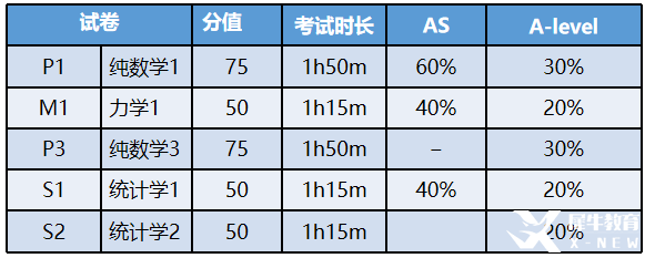 ALevel數(shù)學(xué)考試評(píng)估