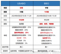 BBO&USABO生物競(jìng)賽考前沖刺培訓(xùn)課程！