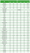 打破信息差！終于知道2024年AP大考怎么選課了！附AP寒假課程安排