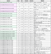 AMC8競(jìng)賽優(yōu)勢(shì)大揭秘！AMC8競(jìng)賽只適合學(xué)霸參加嗎？AMC8課程推薦