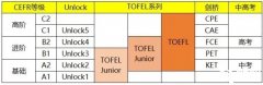 2024年小托?？荚嚂r間，附小托福培訓(xùn)輔導(dǎo)課程推薦！