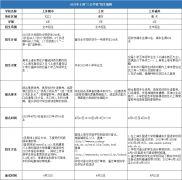 2024年上海三公學(xué)校招生要求詳解，附上海三公小升初培訓(xùn)課程~