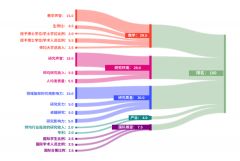 體制內(nèi)轉(zhuǎn)軌國際學校要怎么轉(zhuǎn)？上海國際學校擇校備考哪家強？