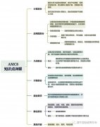 AMC8競賽考試知識(shí)點(diǎn)有嗎？公式定理匯總公布，附考前輔導(dǎo)班！