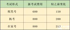 上海三公申請必考小托福嗎？分數(shù)要求是多少？