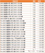 AMC8競(jìng)賽考點(diǎn)匯總！上海犀牛AMC8競(jìng)賽2024課程安排