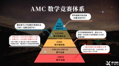 一文詳解！AMC數(shù)學(xué)競賽幾年級學(xué)生能參加？都考哪些內(nèi)容？