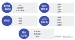 脫產ALEVEL靠譜嗎？對申請大學有影響嗎？