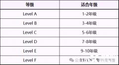 袋鼠數(shù)學(xué)競賽獎項設(shè)置是怎樣的？怎么備考沖獎？