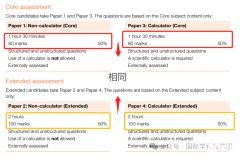 IGCSE數(shù)學考什么？學習內(nèi)容及考綱介紹！