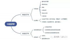 IGCSE經(jīng)濟(jì)考什么？考試內(nèi)容有哪些呢？