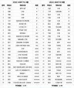 AMC10知識(shí)點(diǎn)有哪些？犀牛2024AMC10春季課程介紹！