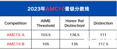 ?AMC10競賽拿到多少分才能獲獎？一文解讀AMC10獎項設(shè)置/歷年分?jǐn)?shù)線/考察內(nèi)容！附AMC10歷年真題下載！