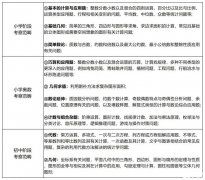 廣州深圳線下AMC8培訓(xùn)課程，助力小升初擇校