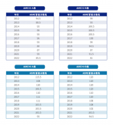 AMC10/12多少分可以晉級AIME，晉級規(guī)則及輔導(dǎo)課程介紹~