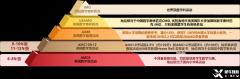 AMC數(shù)學競賽是什么？AMC競賽國內(nèi)的培訓班怎么安排？附犀牛AMC課程