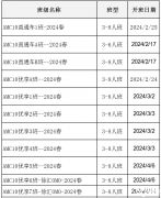 2024年AMC10培訓(xùn)課程，2024年AMC10競(jìng)賽應(yīng)該怎么規(guī)劃？