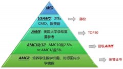 從AMC8到AMC10怎么銜接？犀牛AMC10輔導(dǎo)課程介紹