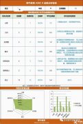 四年級適合學(xué)AMC8嗎？AMC8培訓(xùn)課程怎么安排？