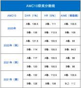 AMC10考多少分能拿獎？杭州AMC10競賽培訓(xùn)班在哪里？