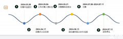 2024SIC競(jìng)賽新手進(jìn)！SIC競(jìng)賽報(bào)名時(shí)間/流程/組隊(duì)選擇/培訓(xùn)課程介紹