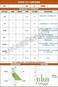 上海AMC8培訓在這里！線上線下課程包括三公培訓這里都有！