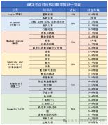 AMC8競賽和國內(nèi)奧數(shù)有什么區(qū)別？哪個(gè)含金量更高？