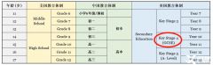 2024年IGCSE考試時間？IGCSE常見問題匯總！附IGCSE培訓課程~