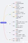 4年級學(xué)生準(zhǔn)備上海三公來的及嗎？三公備考-AMC8/小托福/少兒編程培訓(xùn)全面提升