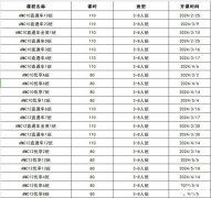 AMC10拿獎學習計劃，犀牛AMC10輔導課程推薦！