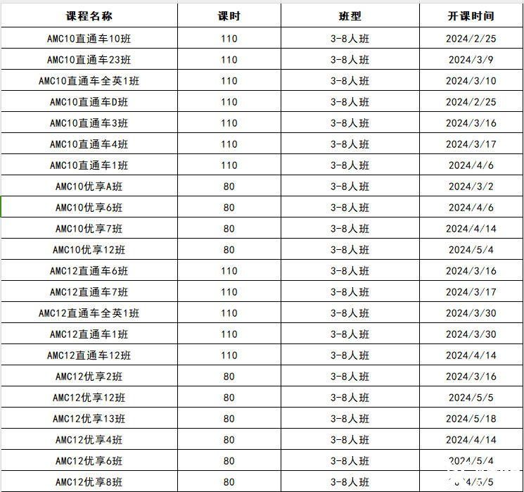 AMC10拿獎(jiǎng)學(xué)習(xí)計(jì)劃，犀牛AMC10輔導(dǎo)課程推薦！