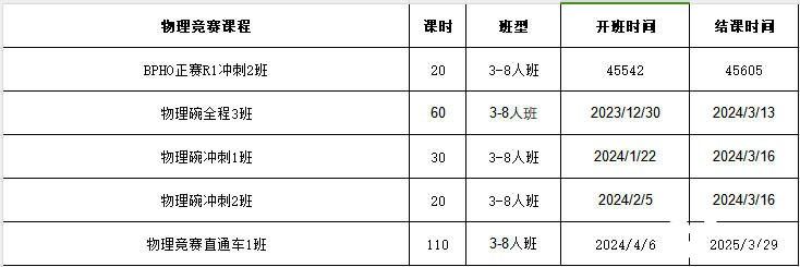 BphO物理競賽多少分能拿獎?拿獎分?jǐn)?shù)線及輔導(dǎo)課程推薦!