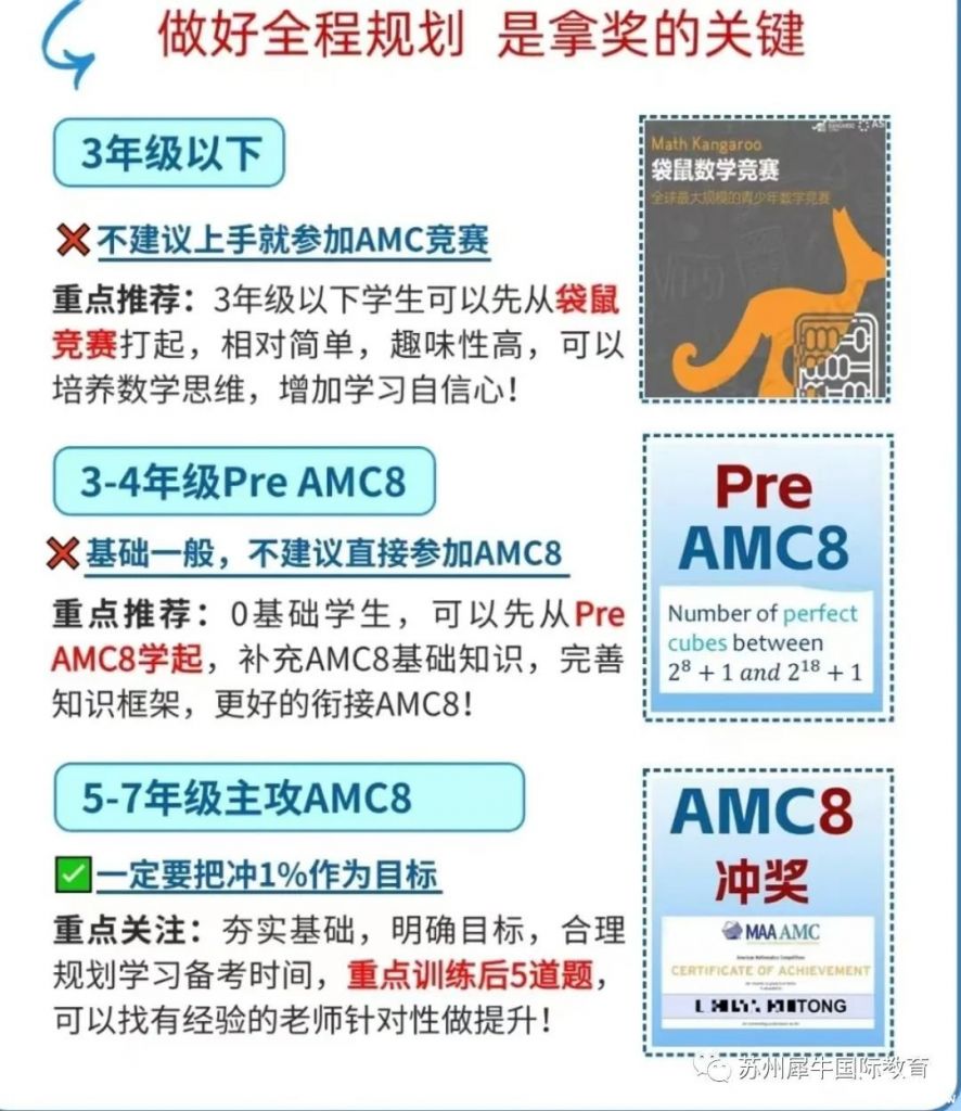 AMC8考什么？考試知識點匯總，附AMC8輔導課程~