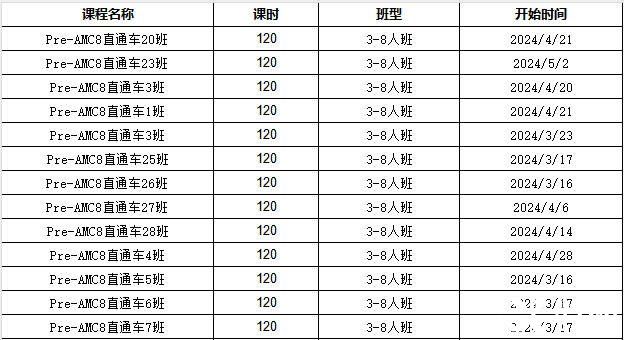 AMC8考什么？考試知識點匯總，附AMC8輔導課程~