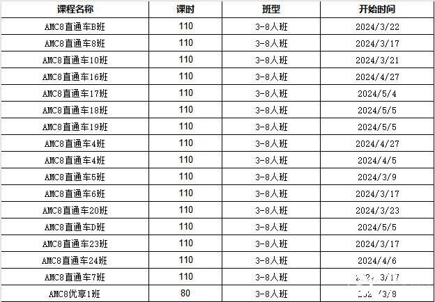 AMC8考什么？考試知識點匯總，附AMC8輔導課程~