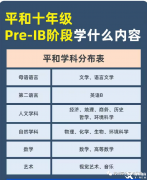 Pre-IB課程學(xué)什么？學(xué)習(xí)內(nèi)容及輔導(dǎo)課程介紹！