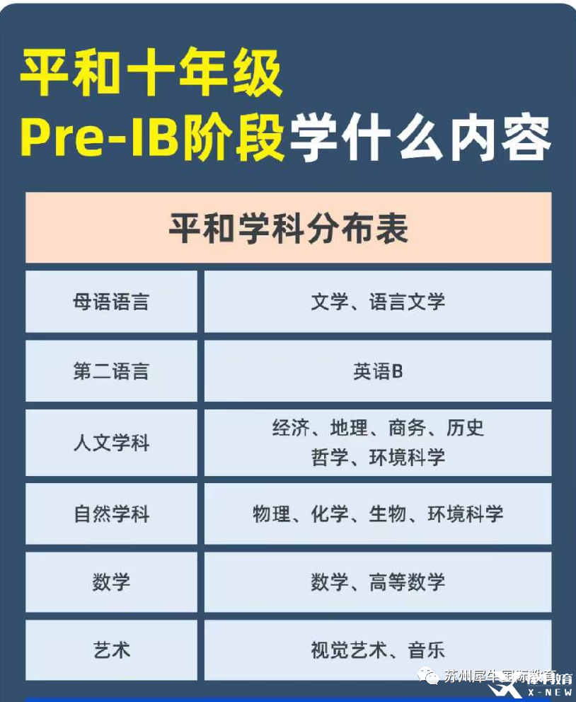 Pre-IB課程學什么？學習內(nèi)容及輔導(dǎo)課程介紹！