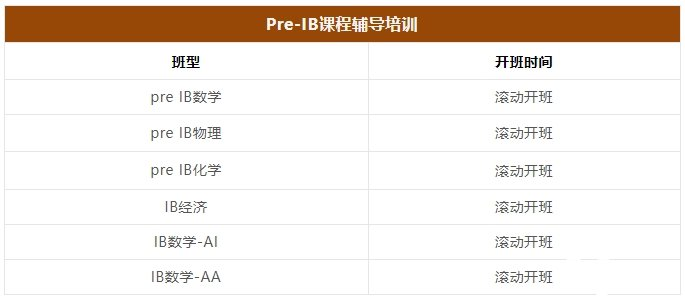 Pre-IB課程學什么？學習內(nèi)容及輔導(dǎo)課程介紹！