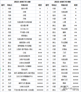 AMC10競賽難嗎？犀牛AMC10培訓(xùn)課程安排是怎樣的？