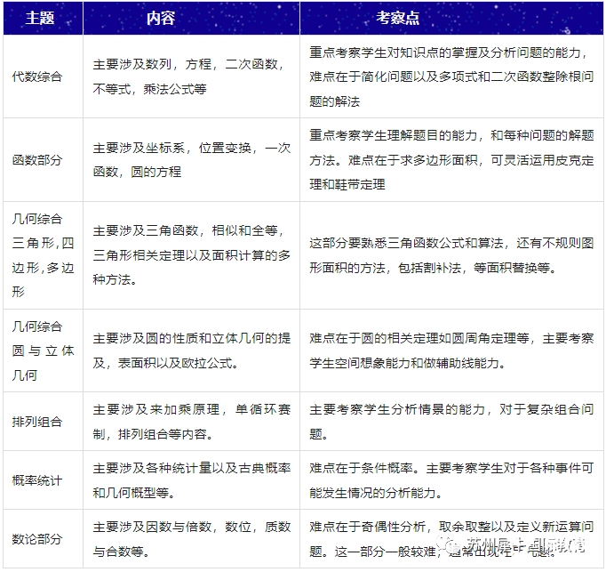 AMC10競賽難嗎？犀牛AMC10培訓(xùn)課程安排是怎樣的？