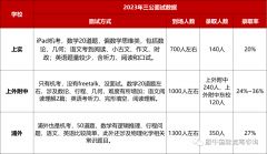 上海三公認可的AMC8和小托福如何備考？犀牛AMC8和小托福輔導(dǎo)班來啦！