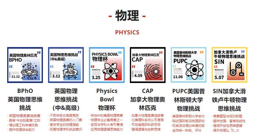 國內(nèi)五大正規(guī)物理碗/PUPC/BAAO??/BPhO培訓(xùn)機構(gòu)實力排名榜-對標國際競賽